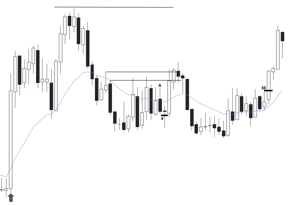 13 January 2025: Trade 2. E denotes a position exit.